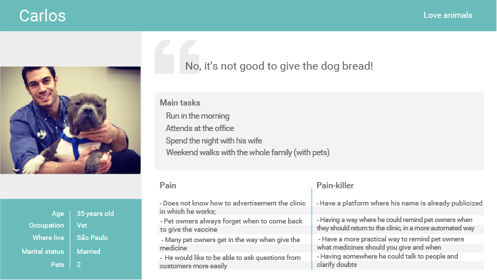 Persona card for Carlos, a veterinarian who needs an easier way to share pet care information.