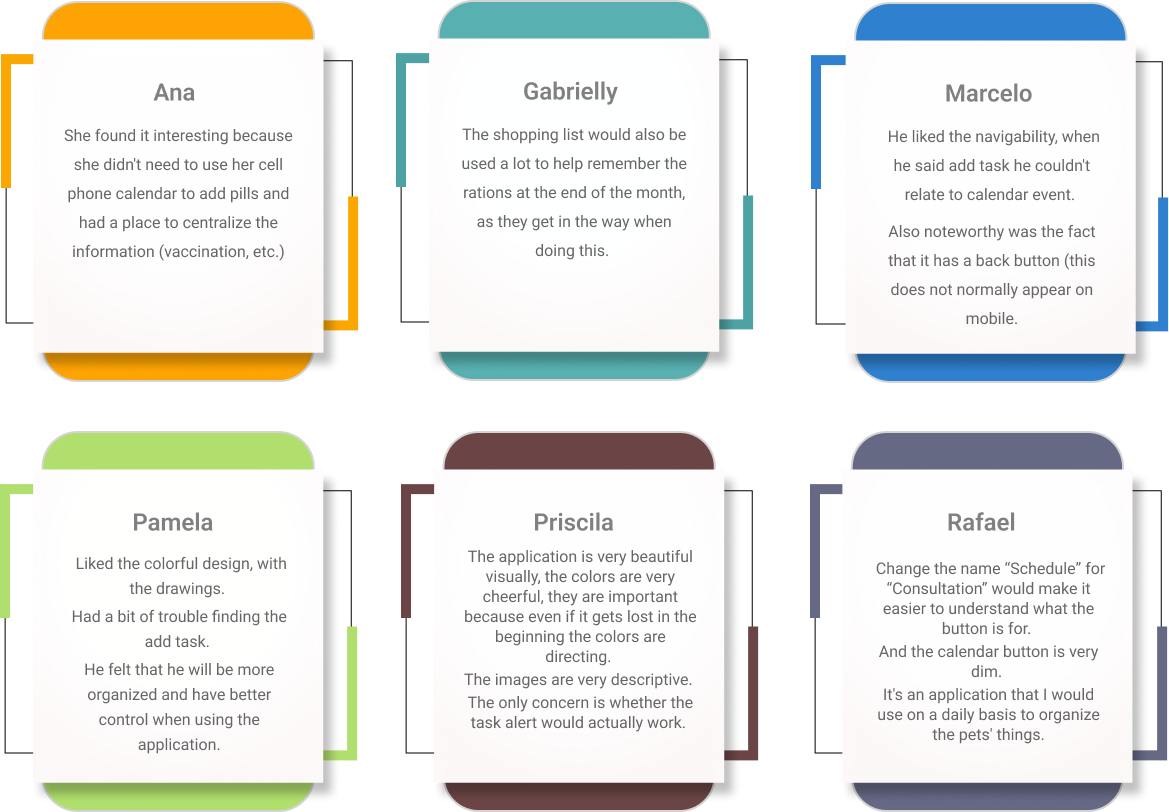 Usability test notes summarizing participant reactions to navigation, colors and the add-task flow.