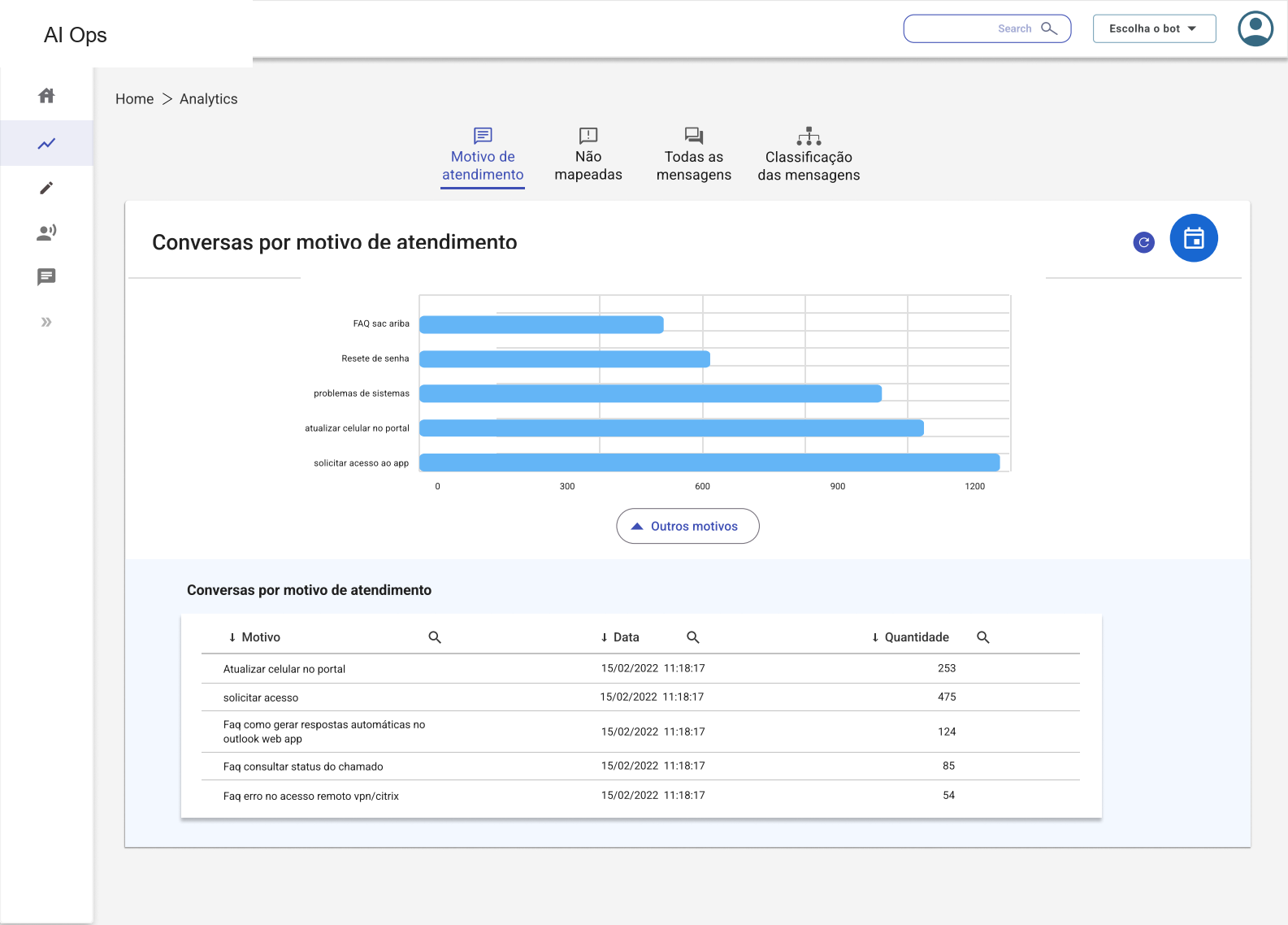 Anonymized investigation view with a horizontal chart and a supporting table.