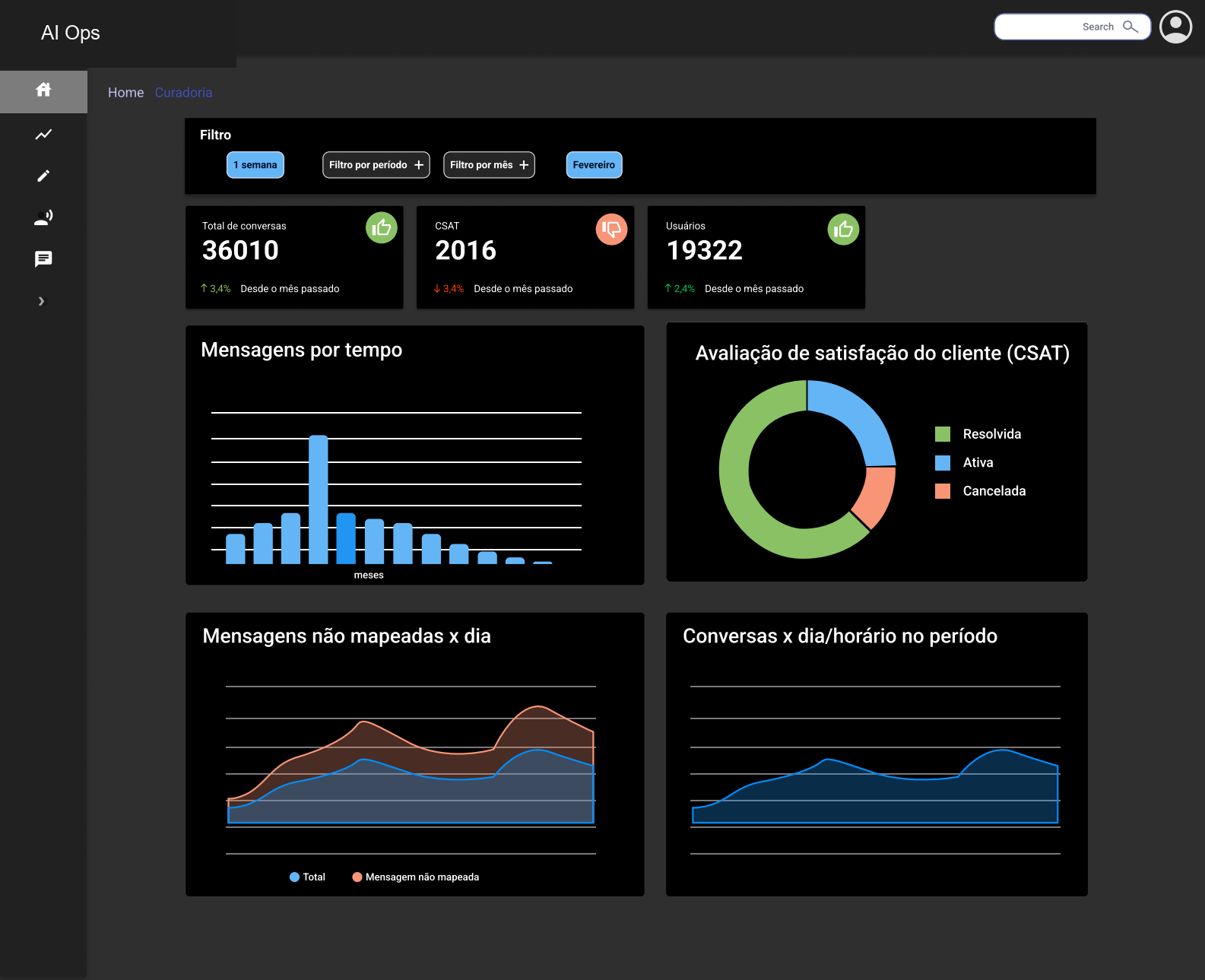 Anonymized dark-mode dashboard view with KPI cards and charts.
