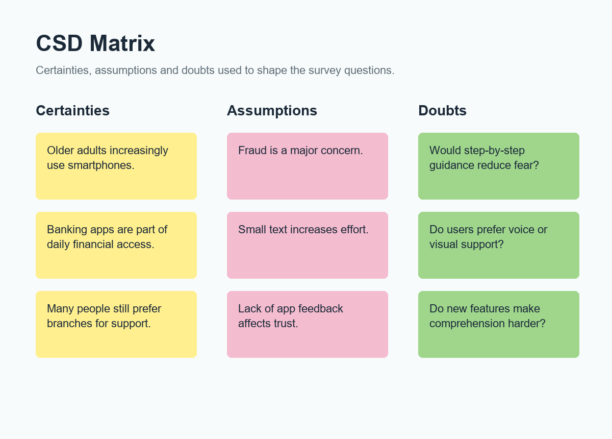 English CSD matrix with certainties, assumptions and doubts used to shape the survey questions.